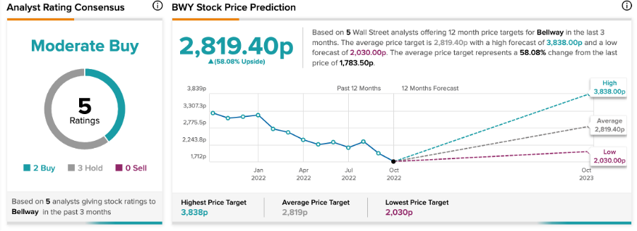 Chart, line chart

Description automatically generated