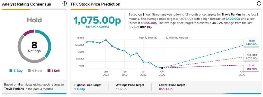 Chart, line chart

Description automatically generated