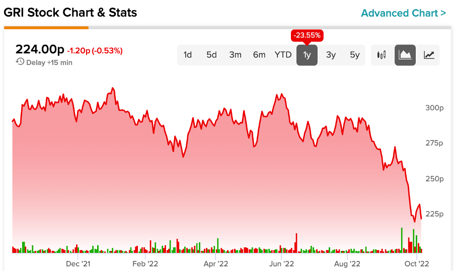 Chart