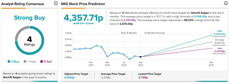 Chart, line chart

Description automatically generated