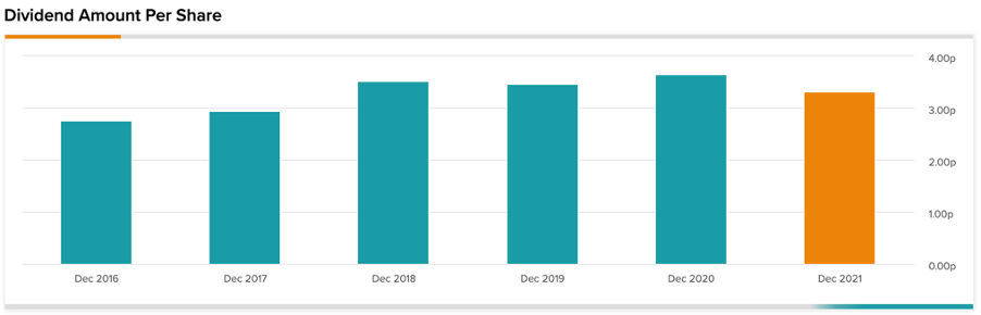 Chart, bar chart

Description automatically generated