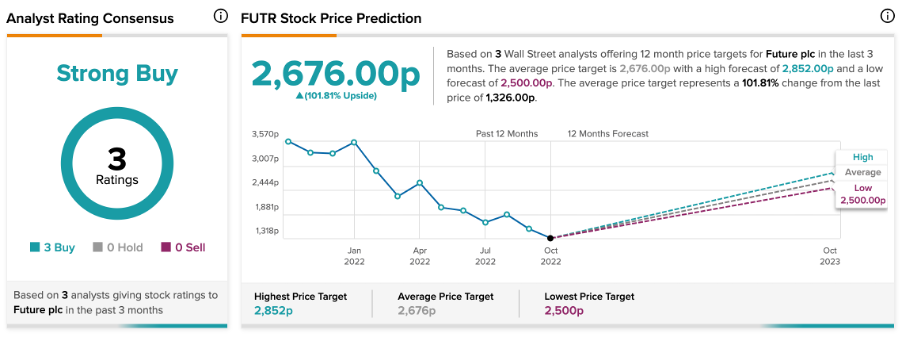 Chart, line chart

Description automatically generated