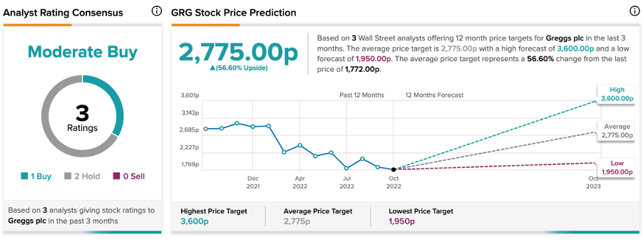 Chart, line chart

Description automatically generated