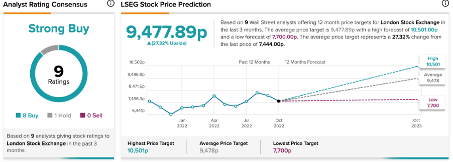 Chart,