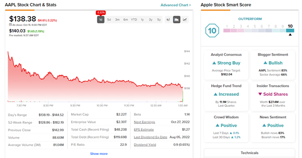 Apple (NASDAQ:AAPL) отказывается от использования чипов Yangtze Memory Technologies