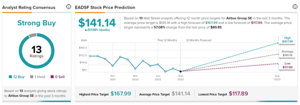 Graphical user interface, chart

Description automatically generated