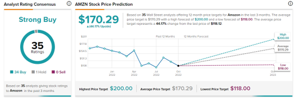 Graphical user interface, chart, line chart

Description automatically generated