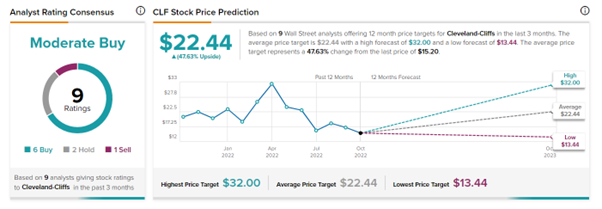 Chart, line chart

Description automatically generated