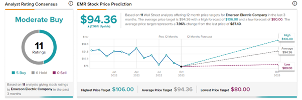 Chart

Description automatically generated