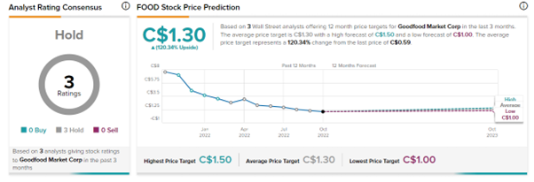 Chart

Description automatically generated