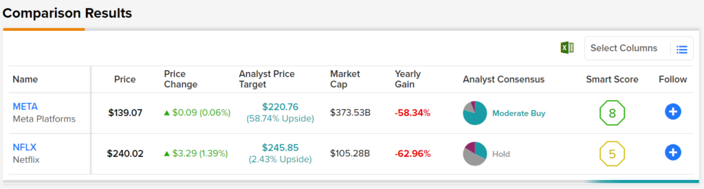 Por que o mercado gostou do resultado da Netflix (NFLX)? Veja análise