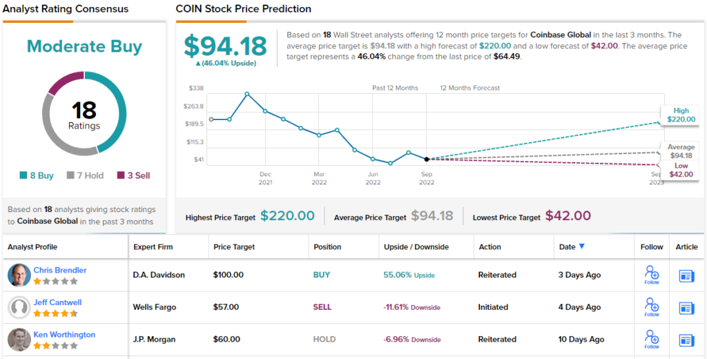 Coinbase Stock Surges After Strong Results but Legal Dangers