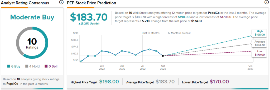 pepsi stock symbol