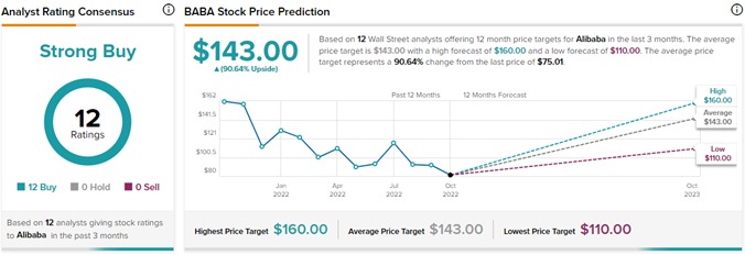 Акции Alibaba (NYSE:BABA): аналитик настроен оптимистично, несмотря на краткосрочные препятствия