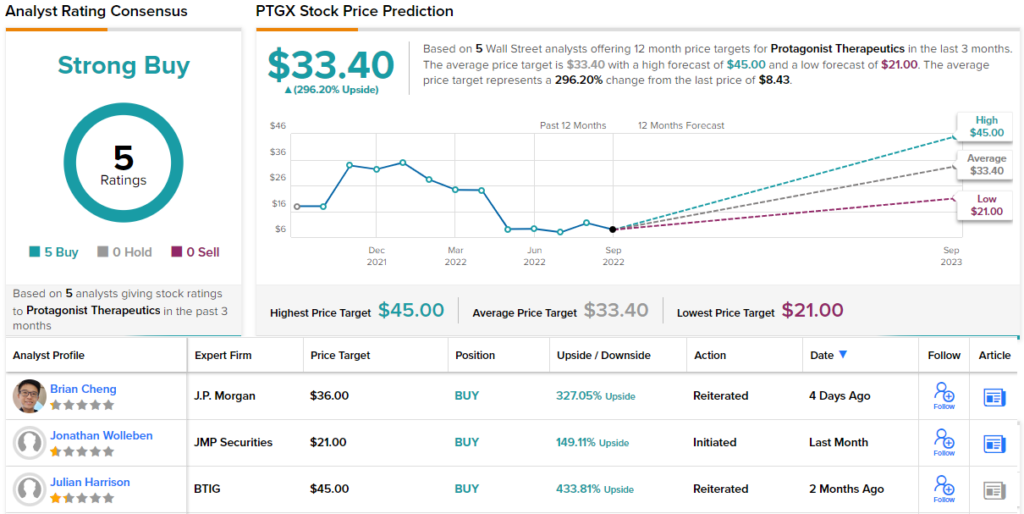 crsp stock forecast zacks