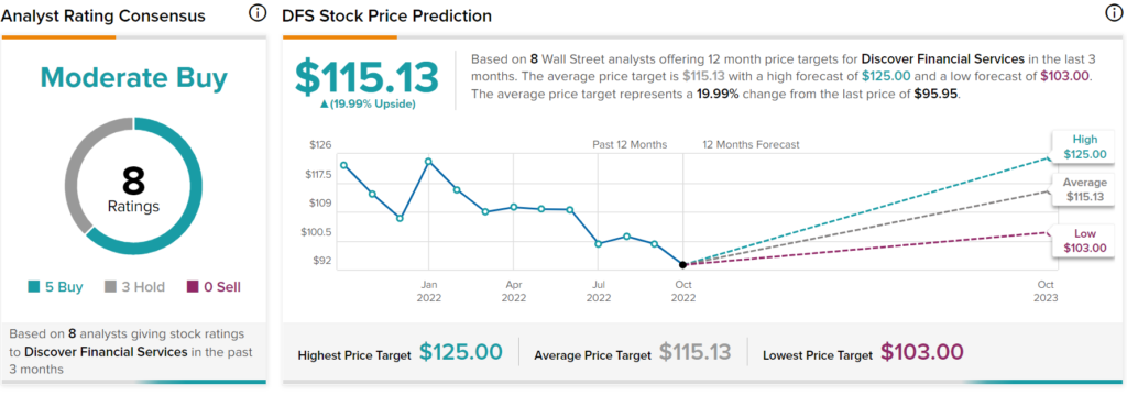 DFS: latest news, analysis and trading updates