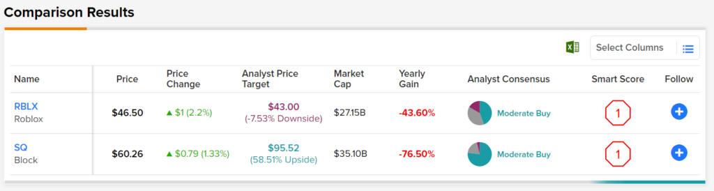 Roblox Shares Jump As Daily Active Users Increase 23%