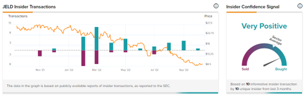 Chart

Description automatically generated