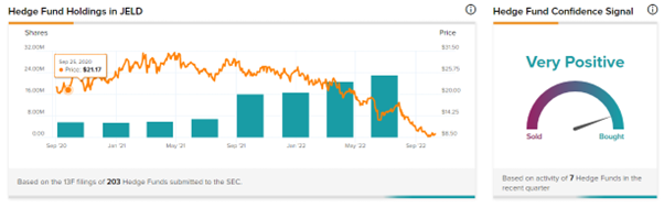 Chart

Description automatically generated with medium confidence