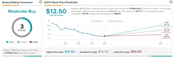 Chart, line chart

Description automatically generated