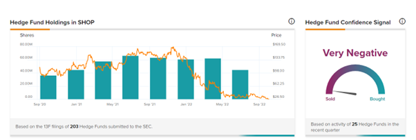 Chart,