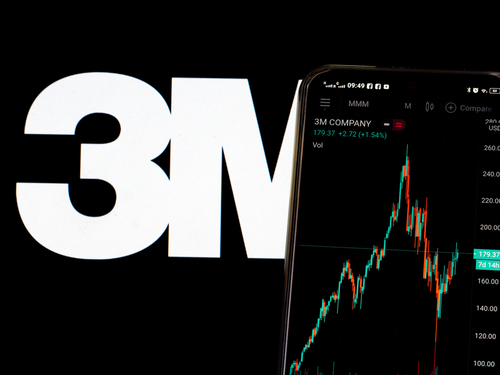 3M call volume above normal and directionally bullish