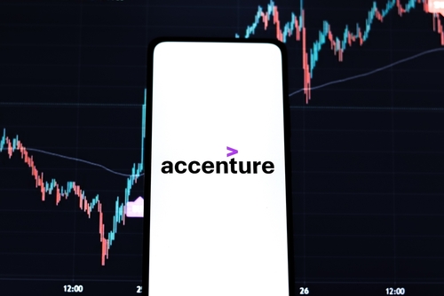 Accenture sees Q3 revenue $16.1B-$16.7B, consensus $16.64B