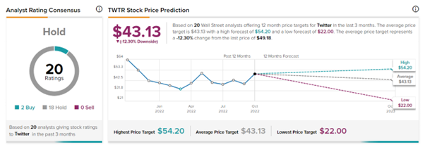 Chart, line chart

Description automatically generated