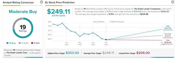 Chart, line chart

Description automatically generated