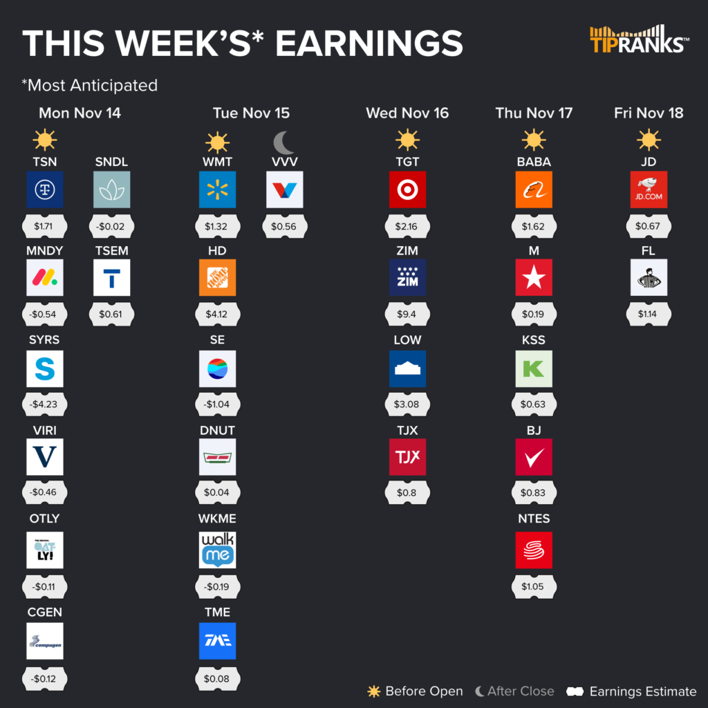 Major Earnings Releases This Week, November 1418