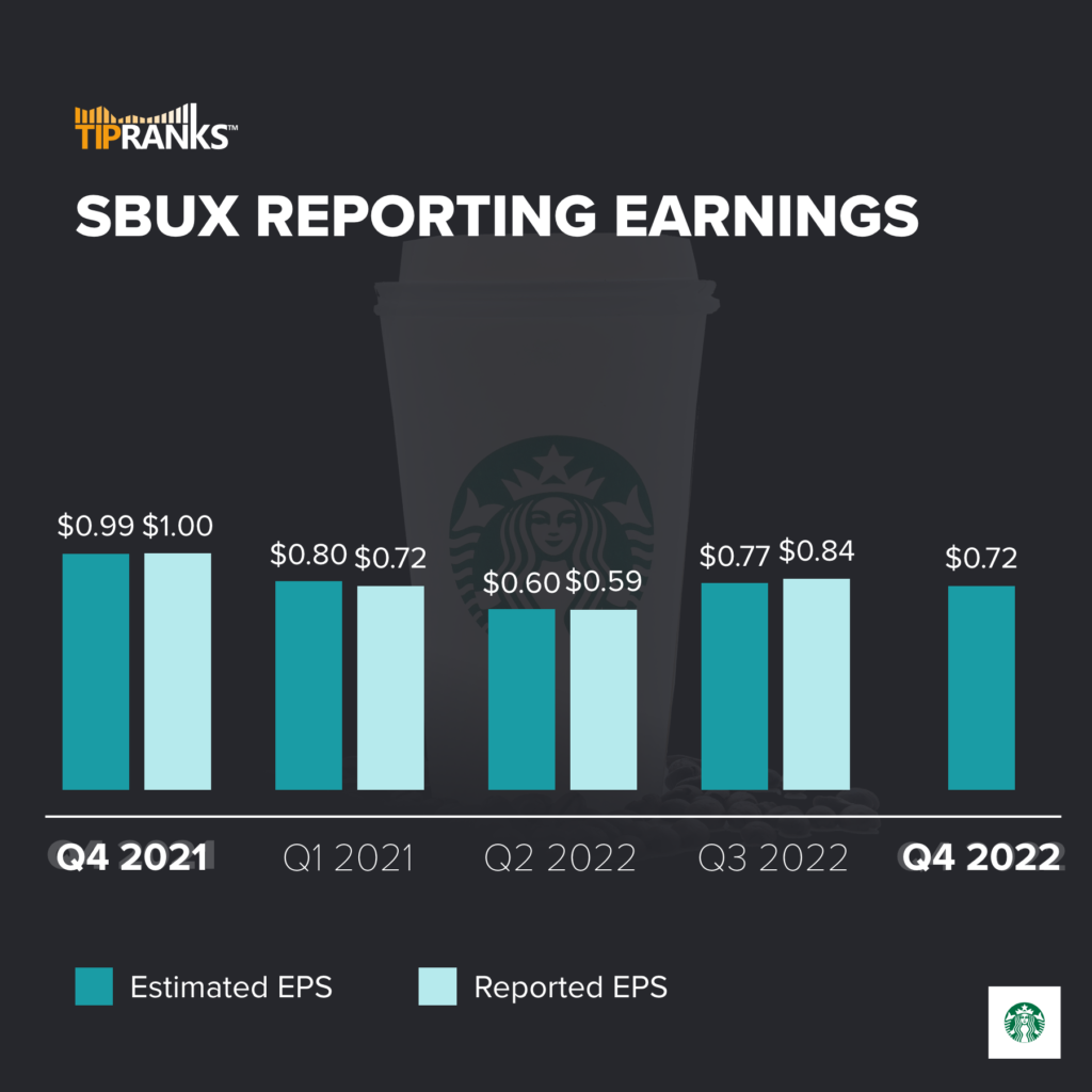 Starbucks Earnings Cheat Sheet Ahead of Today’s Earnings Release