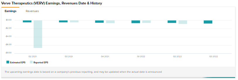 verve therapeutics stock news