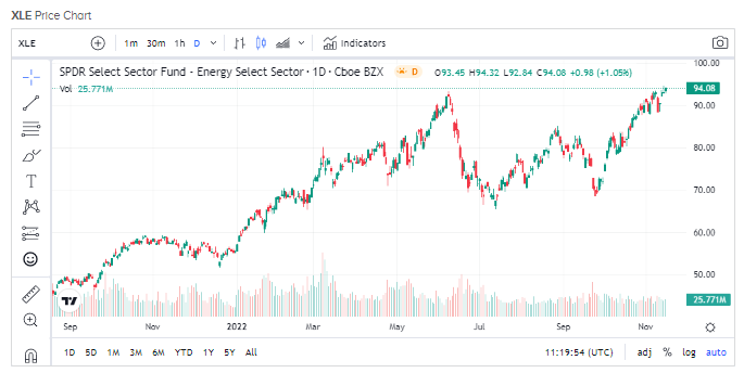 Нефть продолжает дешеветь из-за проблем со спросом