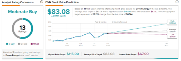 Graphical user interface, chart, line chart

Description automatically generated