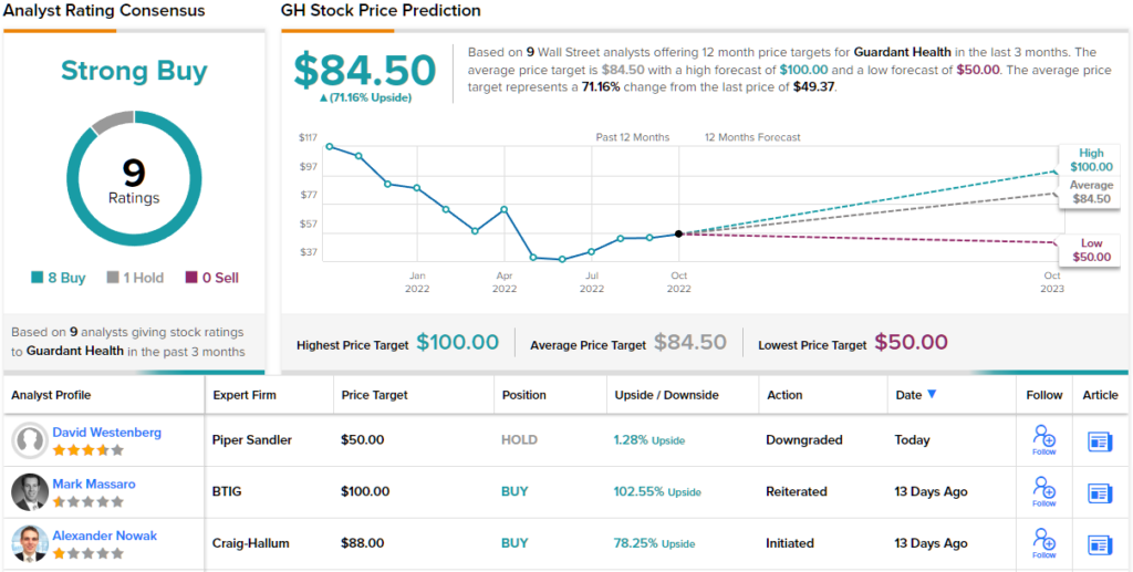 Birks Group Inc - Class A Stock Forecast: up to 5.541 USD! - BGI Stock  Price Prediction, Long-Term & Short-Term Share Revenue Prognosis with Smart  Technical Analysis