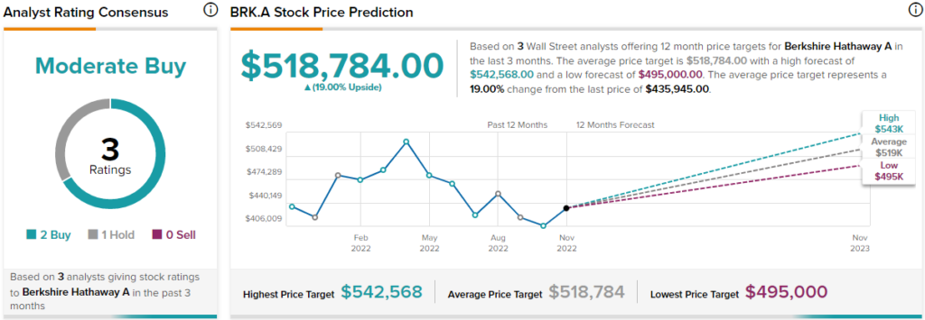 3 No-Brainer Stocks to Invest $50 in Right Now