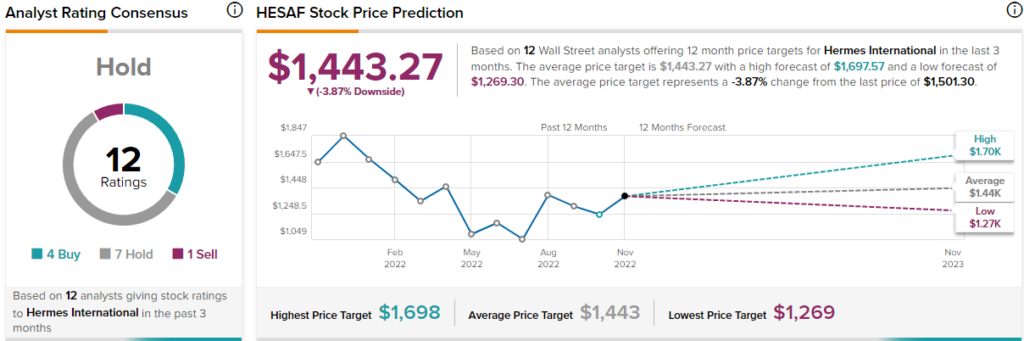 LVMH Moet Hennessy Louis Vuitton SE (0HAU) Share Forecast, Price Targets  and Analysts Predictions 