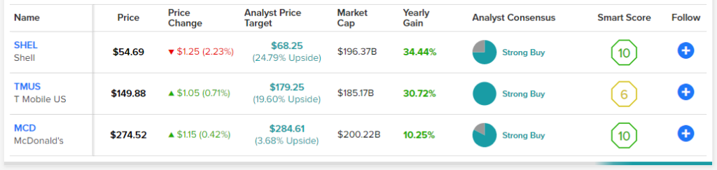 3 'Strong Buy' Stocks You Should Be Loading Up On Now