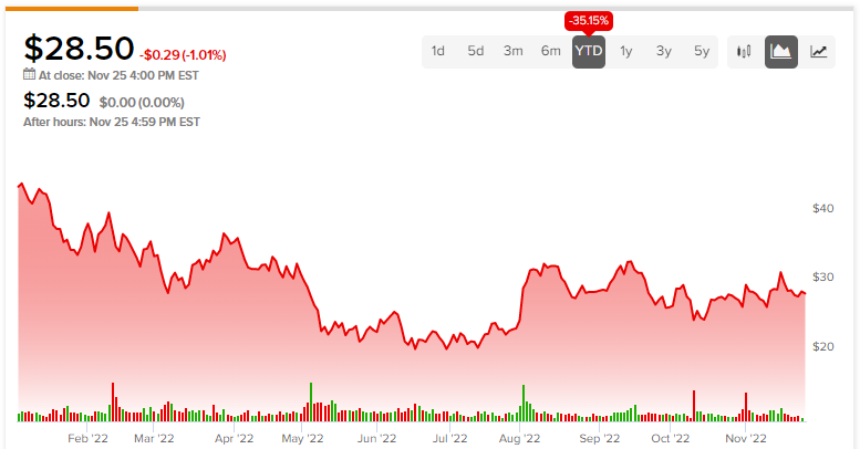 Should you best sale buy uber stock