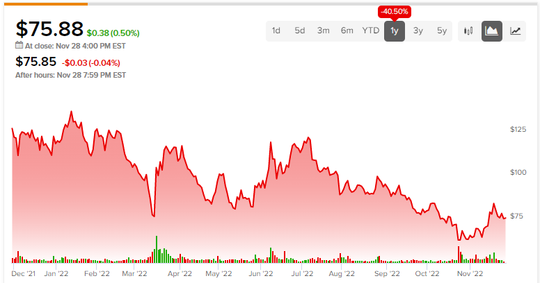 Стоит ли покупать акции Alibaba (NYSE:BABA) после резкого падения на 76%?