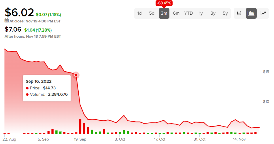 Акции Sotera (NASDAQ:SHC) растут, поскольку суд вынес решение в ее пользу