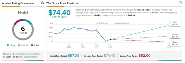 Graphical user interface, chart, line chart

Description automatically generated