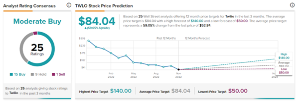 Chart

Description automatically generated