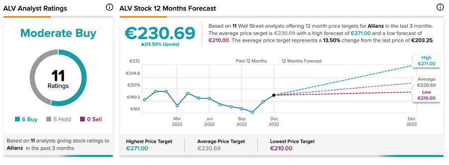 Chart, line chart

Description automatically generated