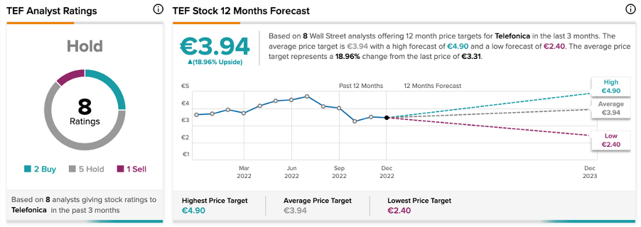 Chart, line chart

Description automatically generated