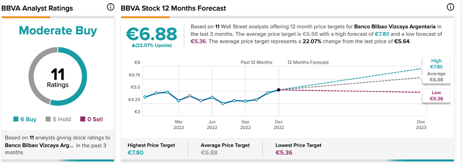 Chart, line chart

Description automatically generated