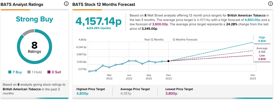 Chart, line chart

Description automatically generated