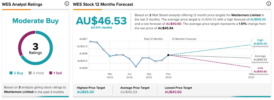 Chart, line chart

Description automatically generated