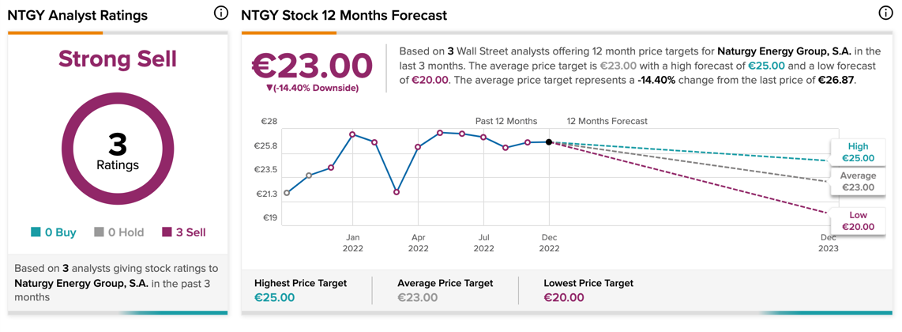 Chart, line chart

Description automatically generated