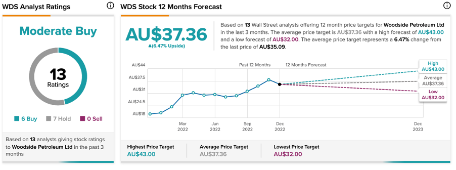 Chart, line chart

Description automatically generated